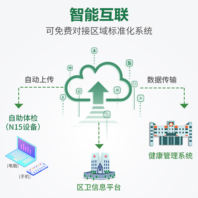 健康一體機